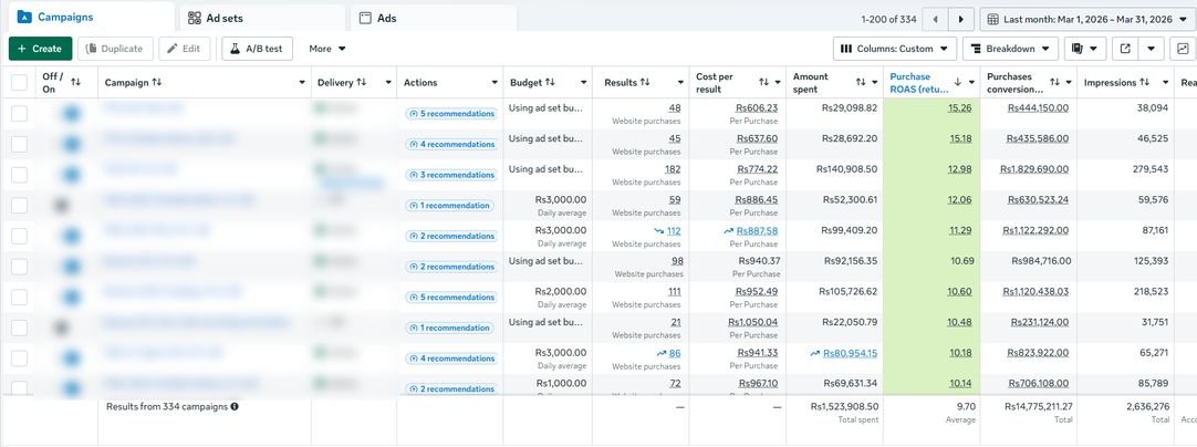 Dynamic Catalog Retargeting